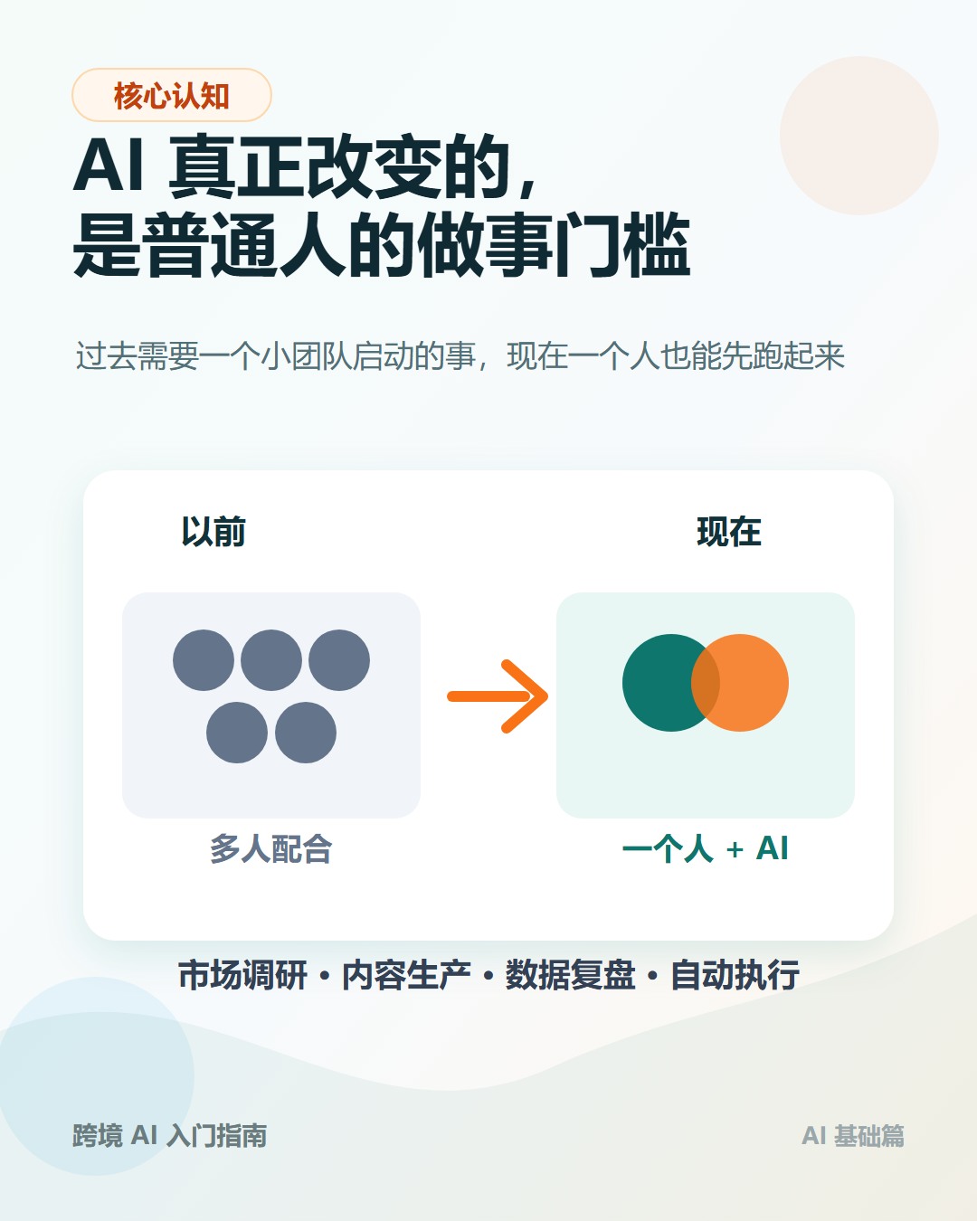 真正的变化：门槛降低