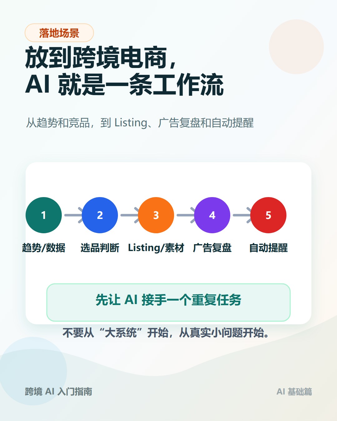 跨境电商 AI 工作流