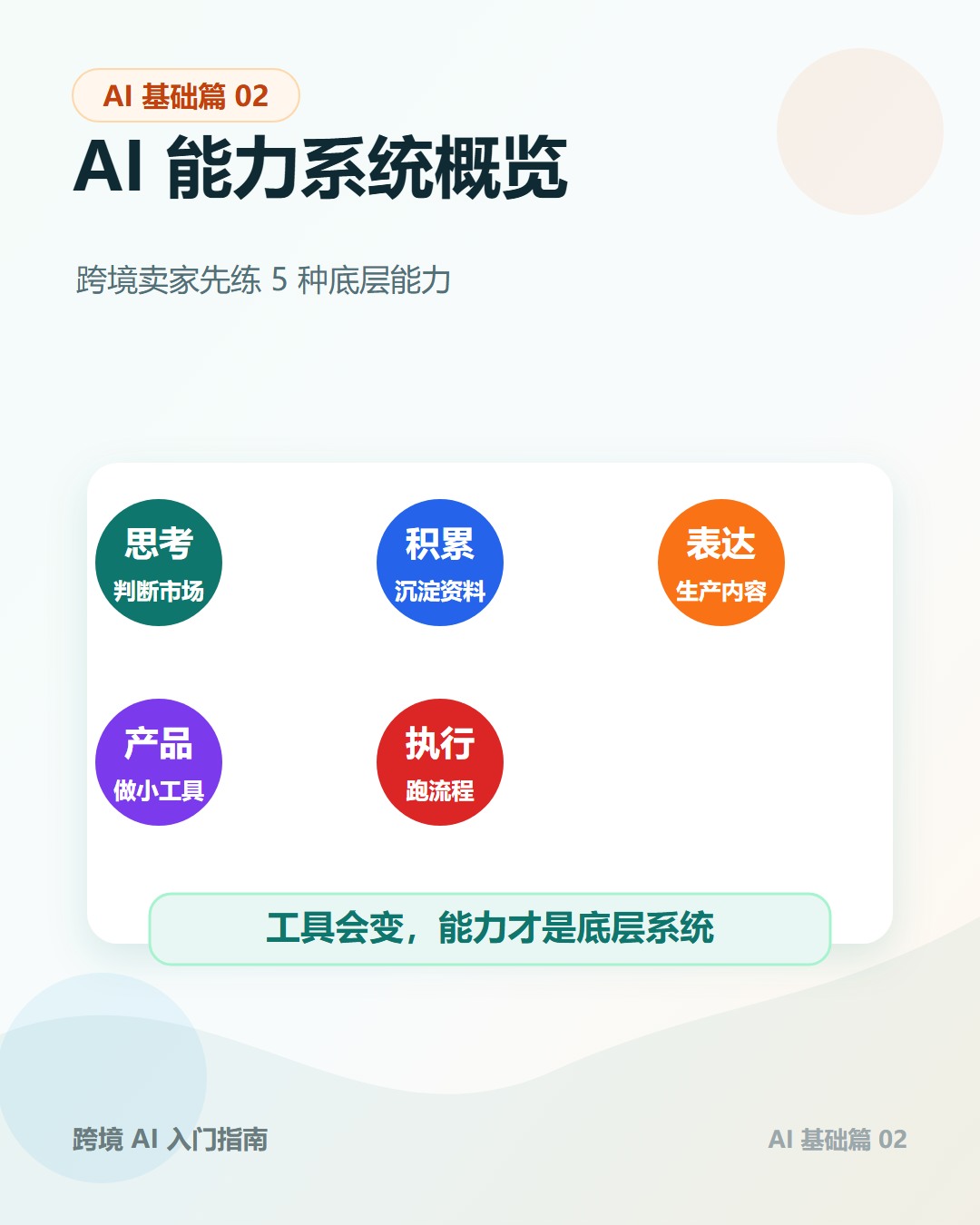 封面：跨境卖家的 AI 能力地图