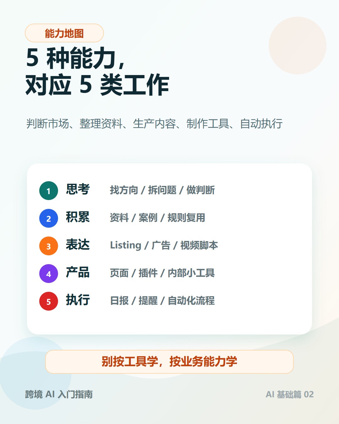 五大能力地图