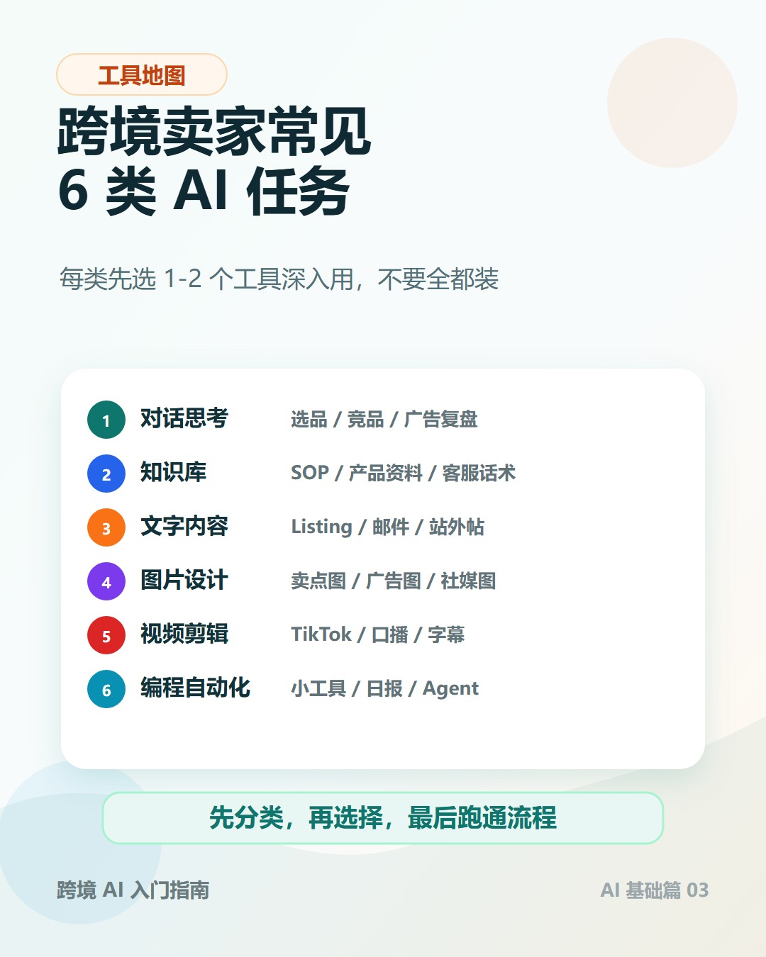 跨境卖家 6 类工具地图