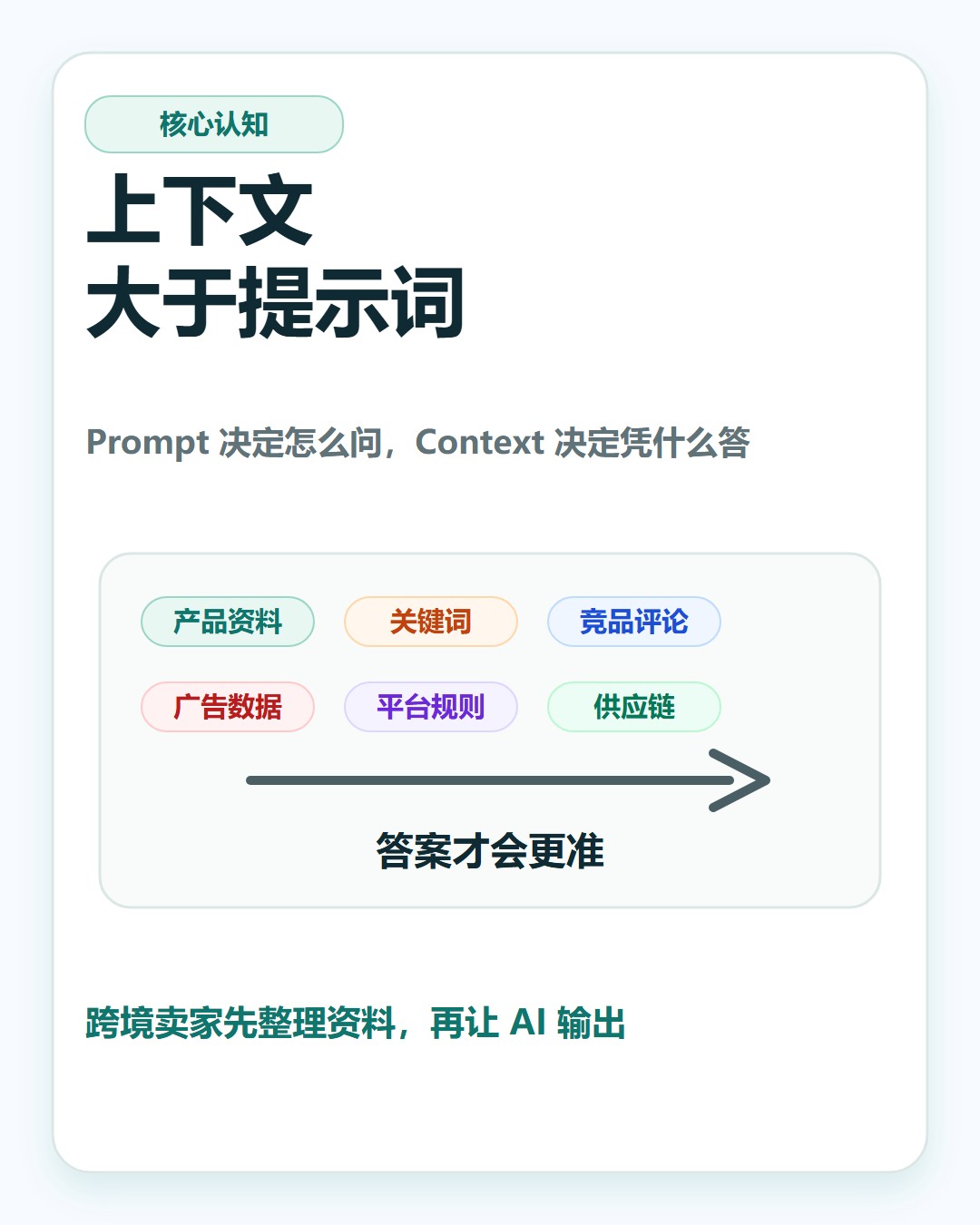 上下文大于提示词