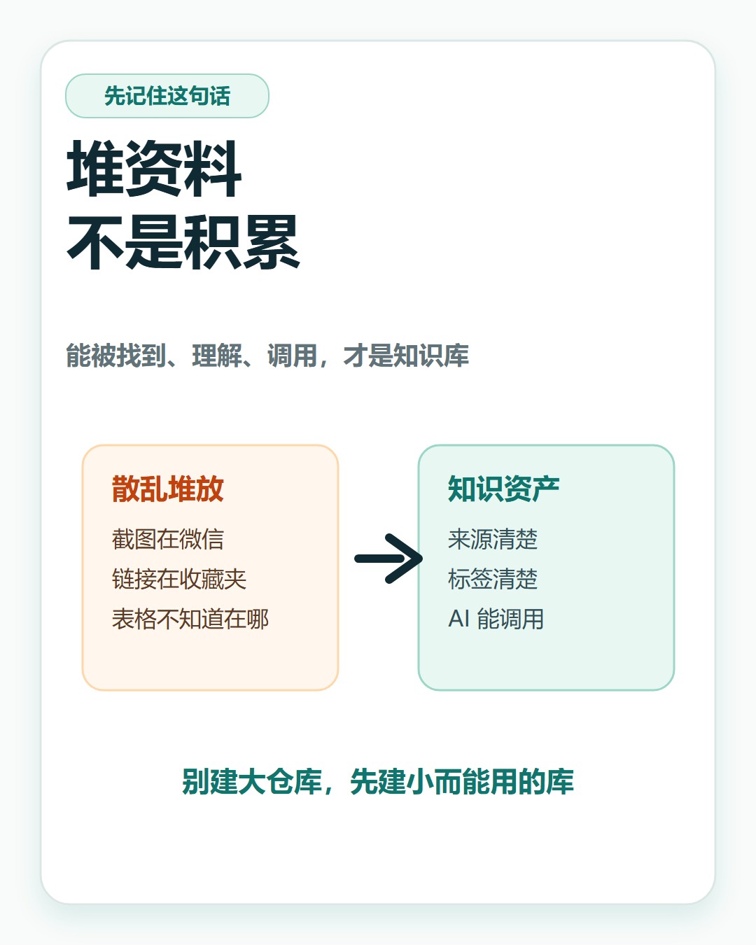散乱资料变资产