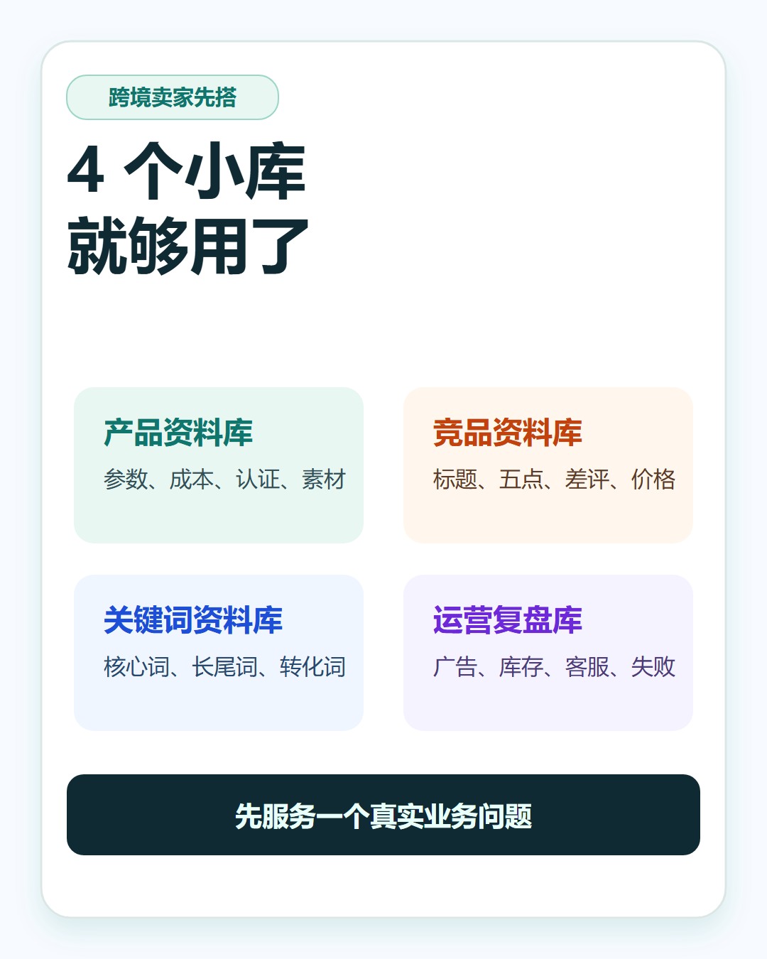 四类跨境知识库