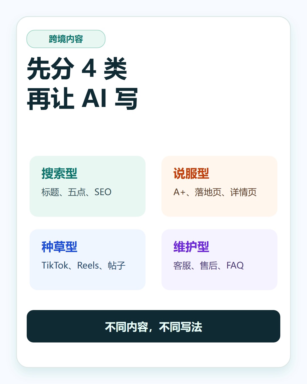 跨境内容四类