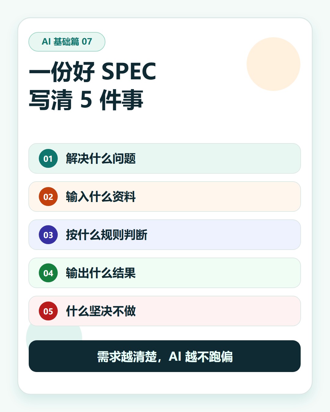 一份好 SPEC 写清 5 件事