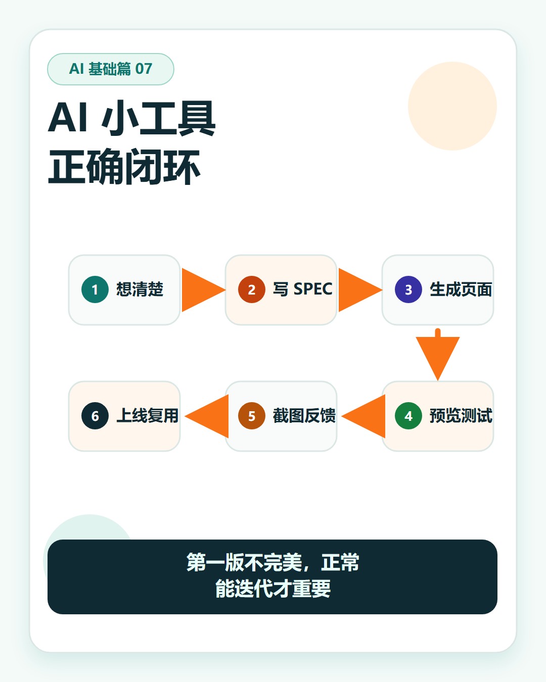 AI 小工具的正确闭环