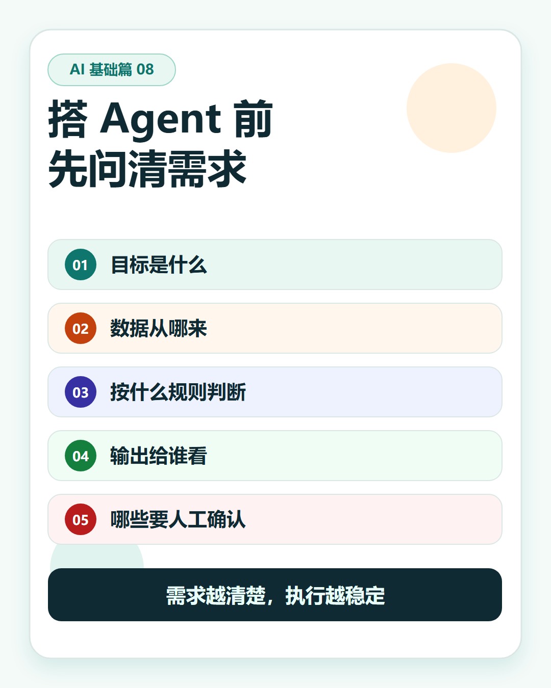 搭 Agent 前先问清需求