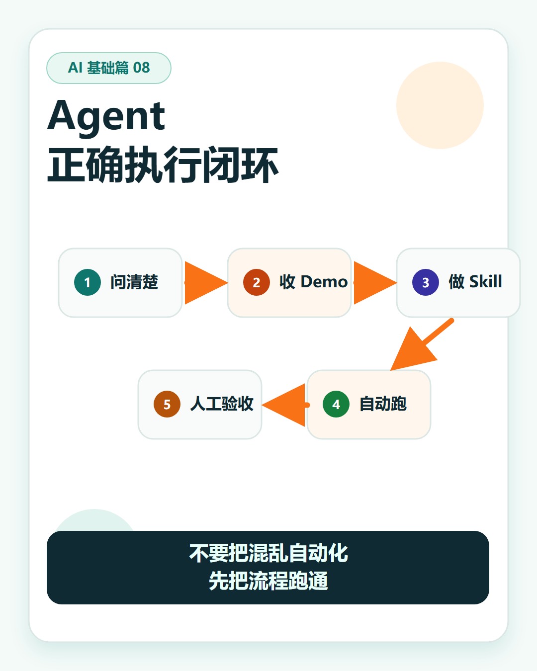 Agent 的正确执行闭环