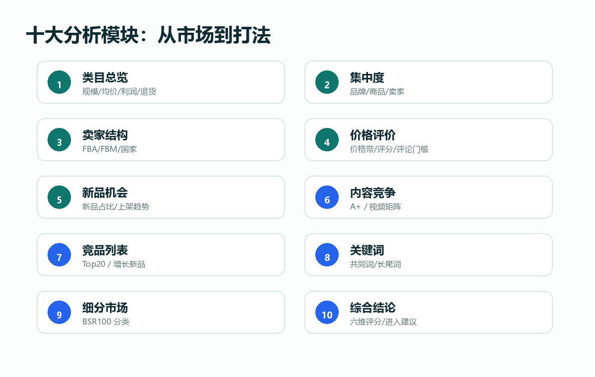 十大分析模块