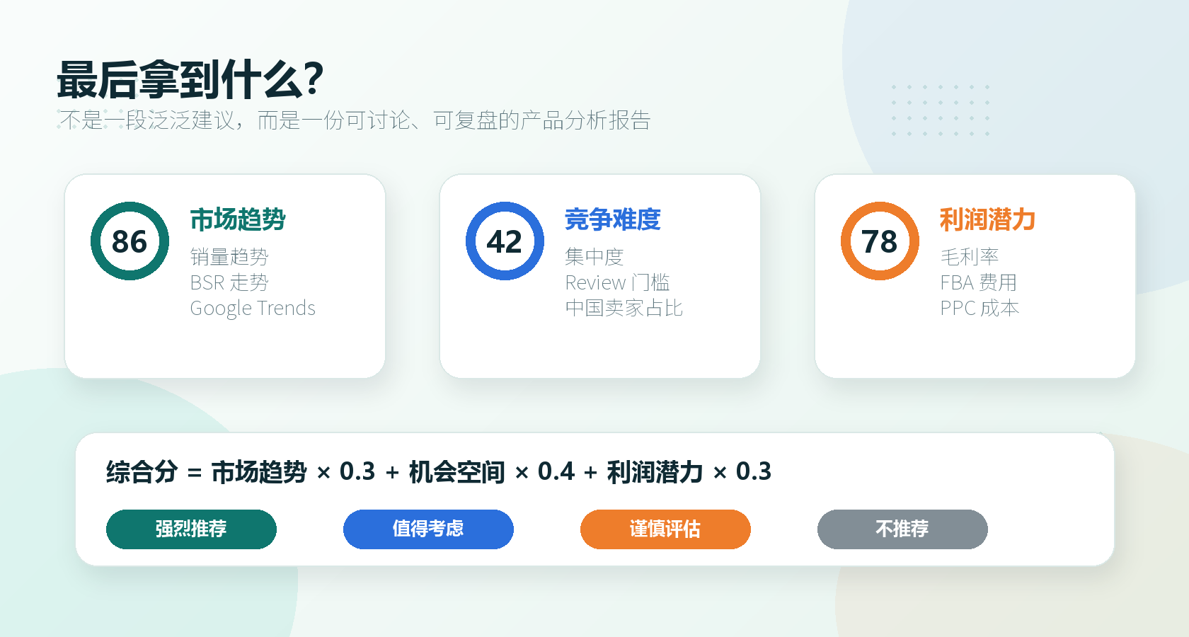 最终报告会把趋势、竞争、利润和推荐排名放到一张可复盘的分析看板里