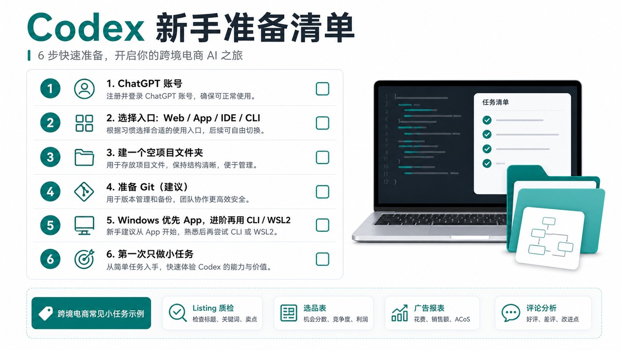 Codex 新手准备清单