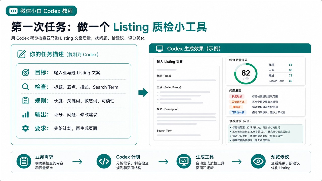 第一次任务:Listing 质检小工具