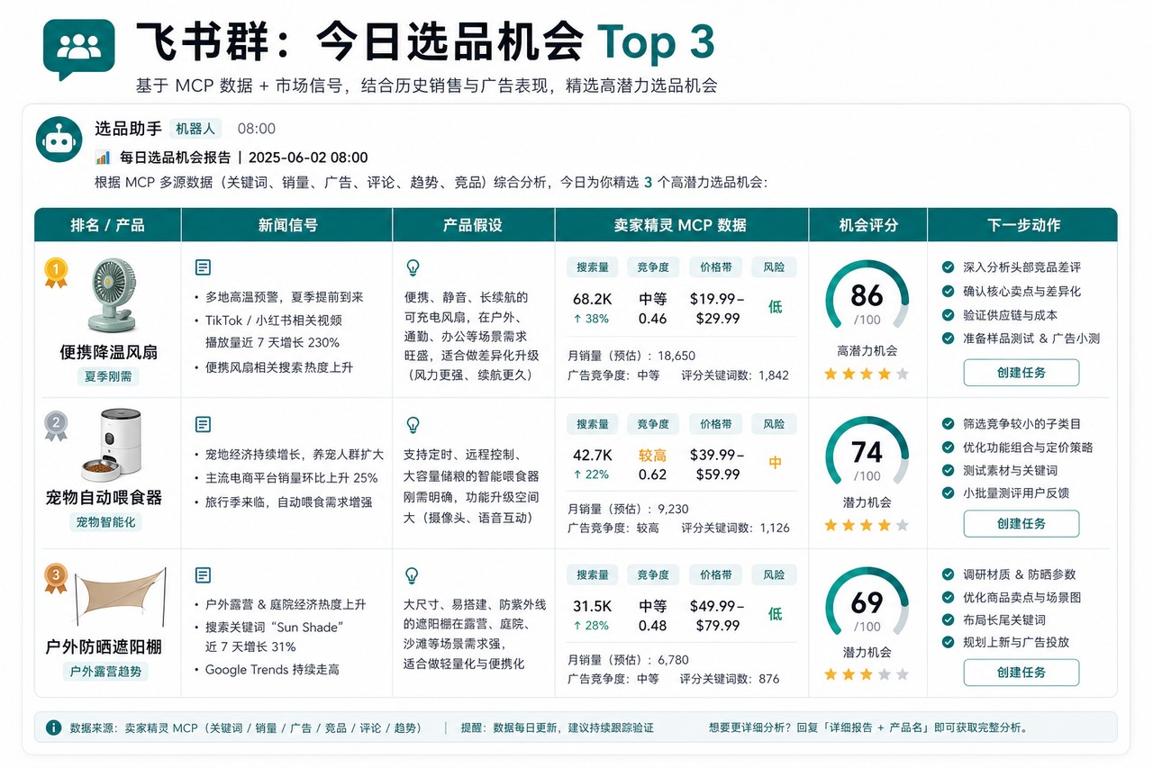 飞书群今日选品机会 Top 3