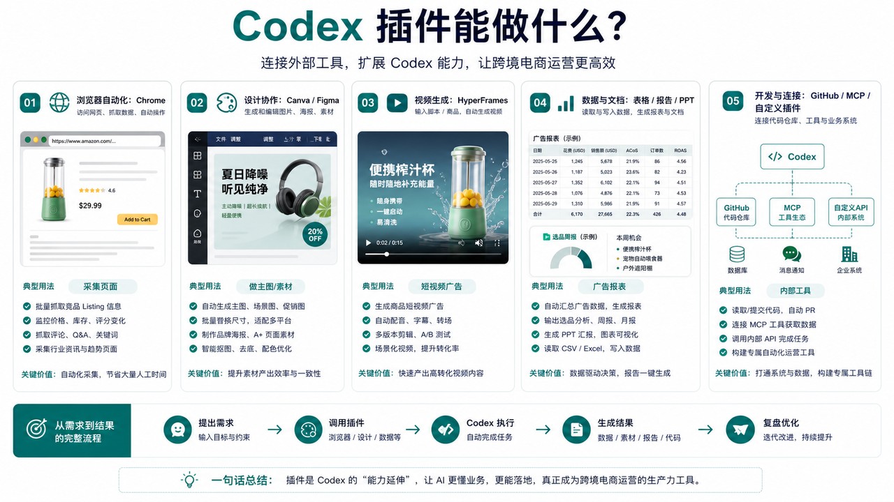 Codex 插件能做什么