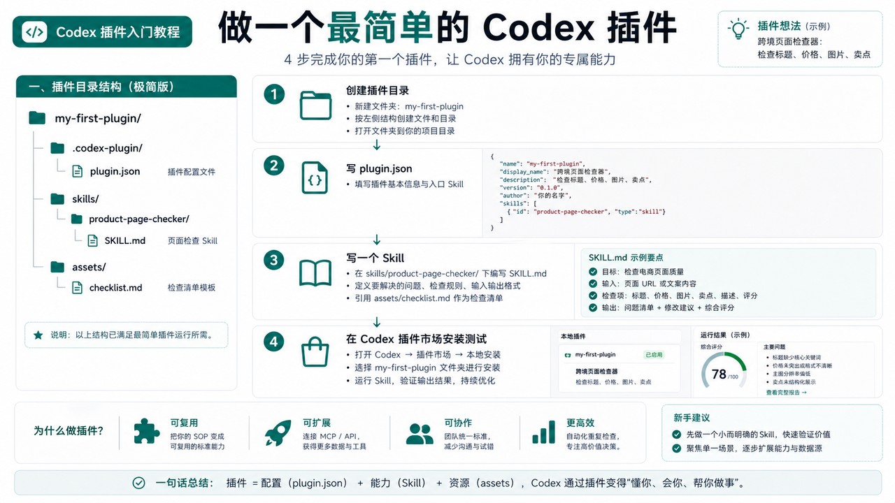 做一个最简单的 Codex 插件