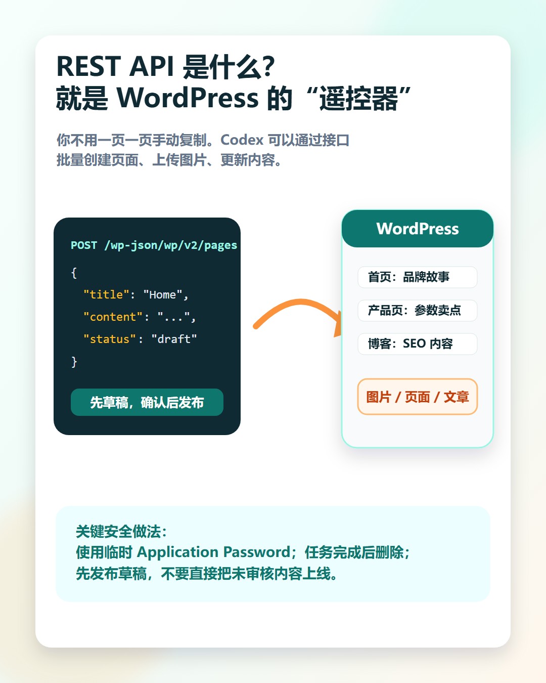 WordPress REST API 像遥控器