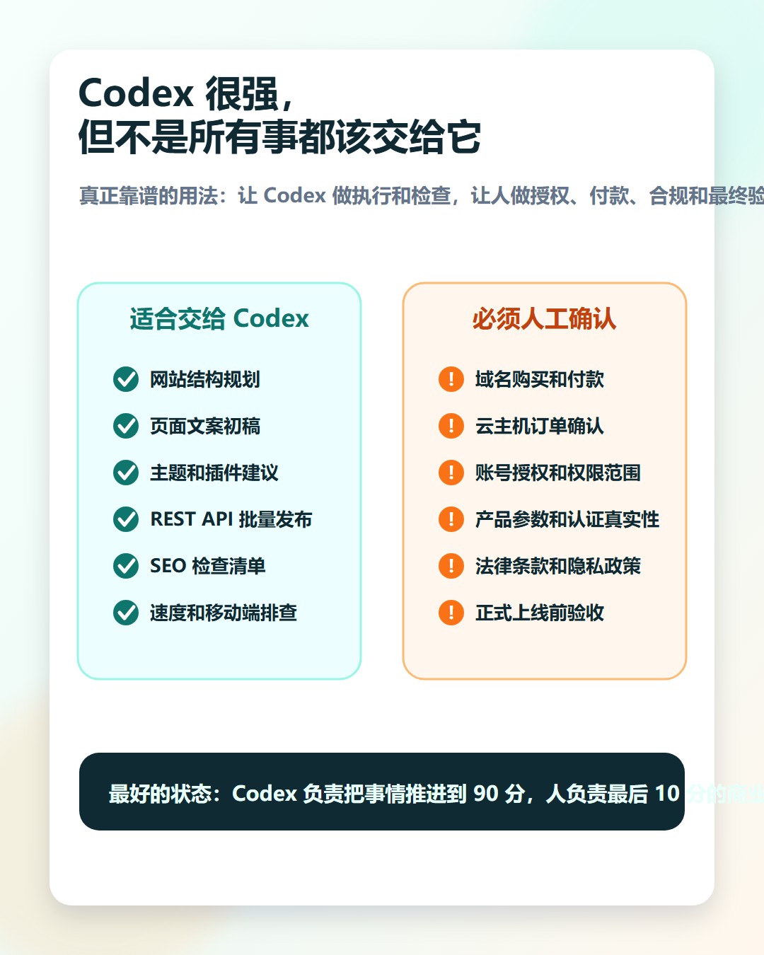 Codex 权限边界