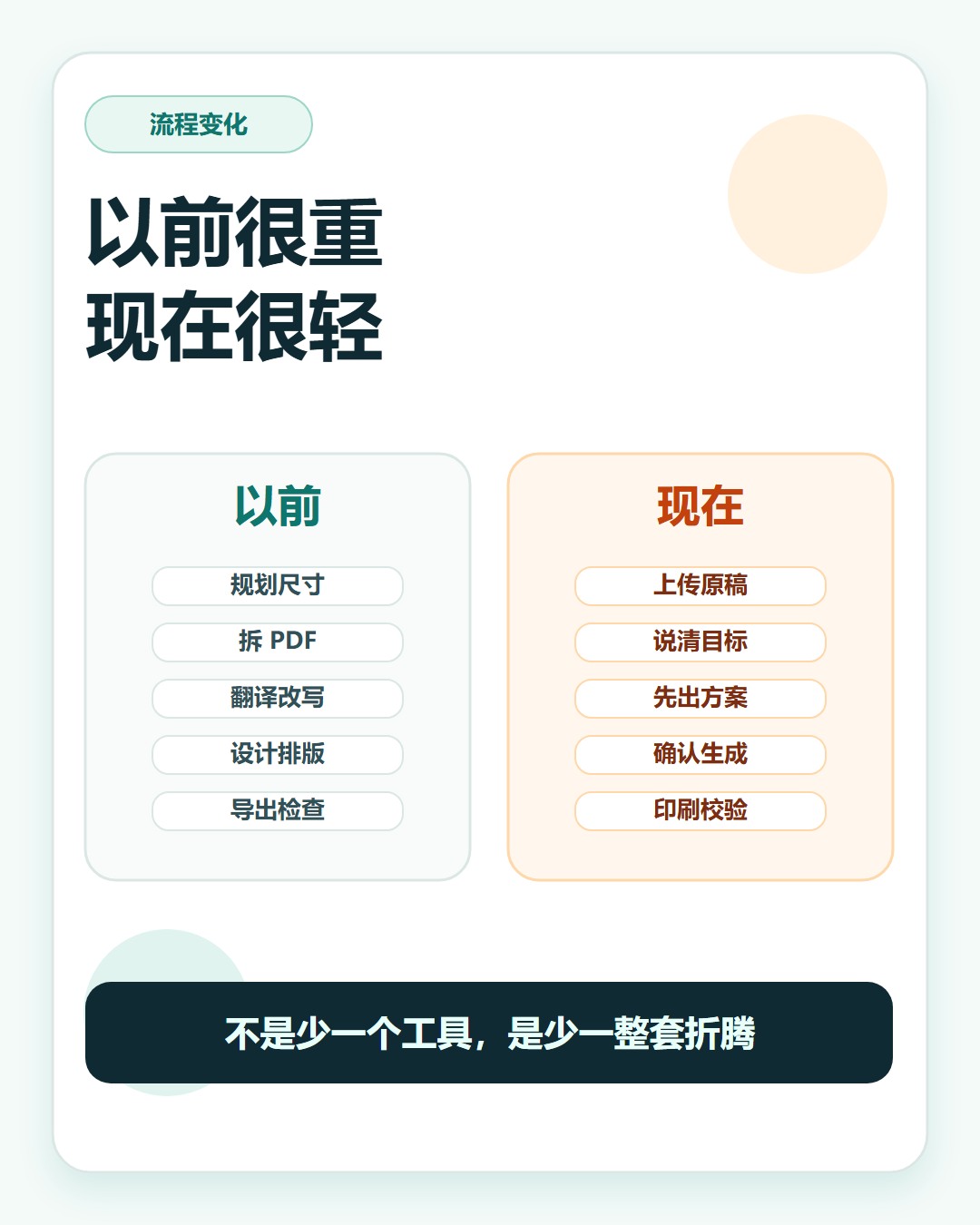 以前和现在