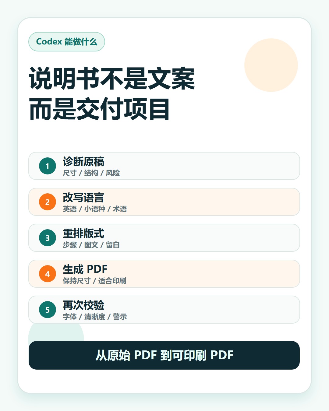 Codex 能做什么
