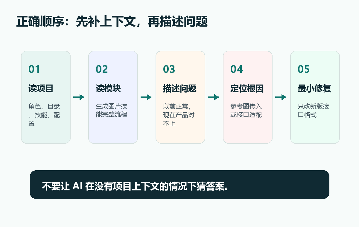 上下文阶梯:从项目到问题