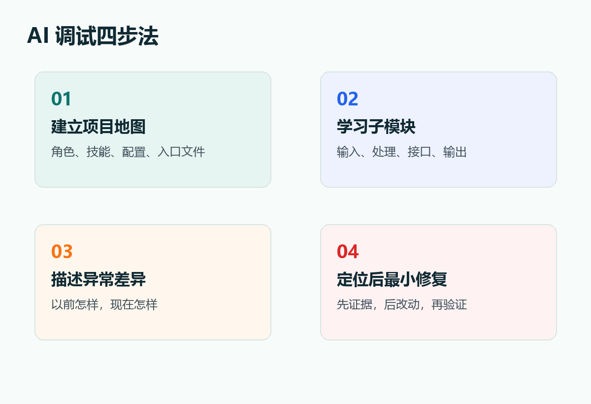 AI 调试四步法