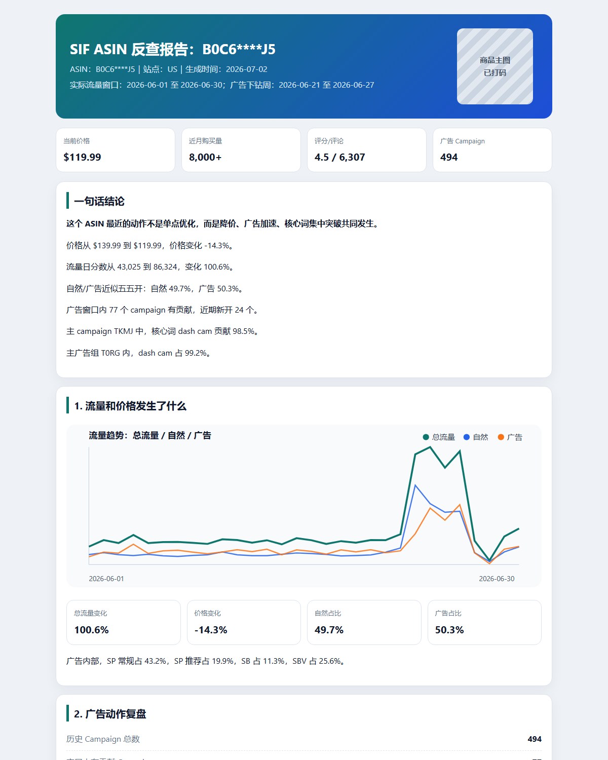 实操图 3:Sif ASIN 反查 Skill 输出的 HTML 报告