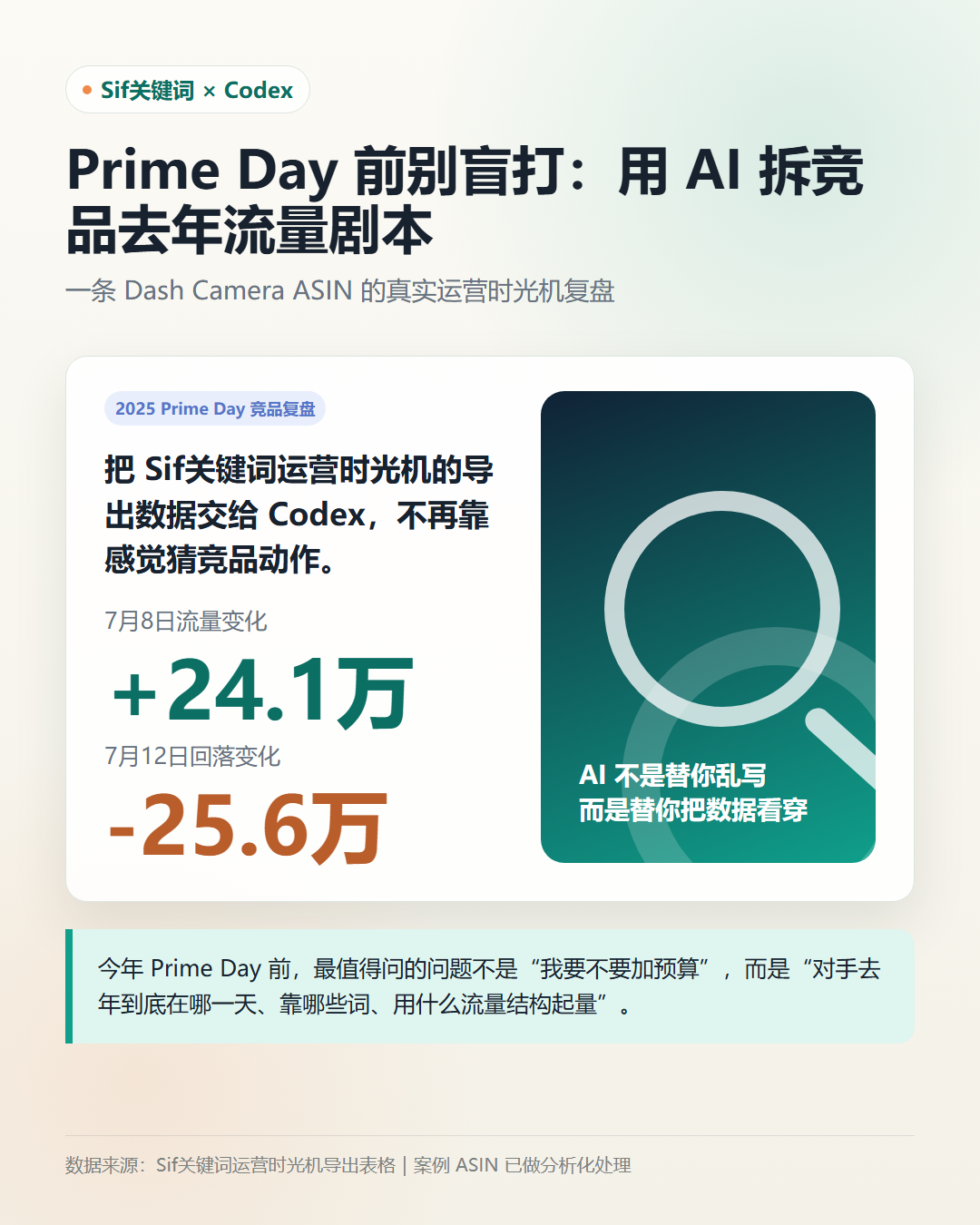 本文核心结论：先用运营时光机看去年流量，再用广告部分确认竞品是否在关键节点接力。