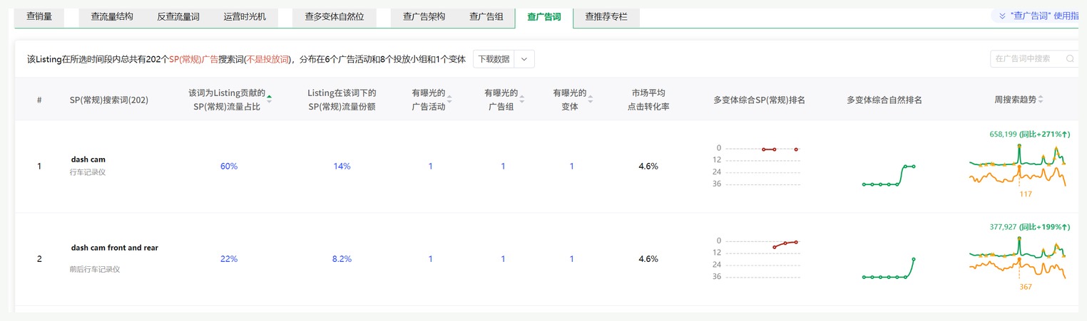 Sif关键词真实截图：查广告词表中，公开展示部分已过滤品牌词，仅保留通用核心词。
